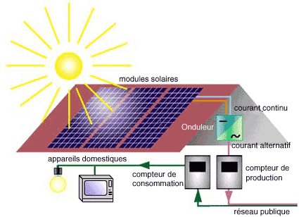 panneau-photovoltaique-energie-solaire-renouvelable-ecologie-pouget-confort-saint-lunaire