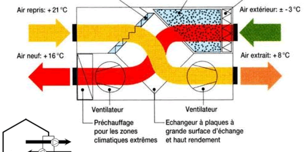 https://www.pouget-confort.fr/wp-content/uploads/2015/09/vmc-double-flux-pouget-confort-saint-lunaire.gif