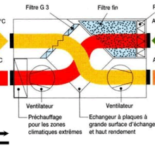 Mieux respirer avec la ventilation mécanique (VMC)